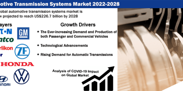 Global Automotive Transmission Systems Market Analysis: 2022-2028