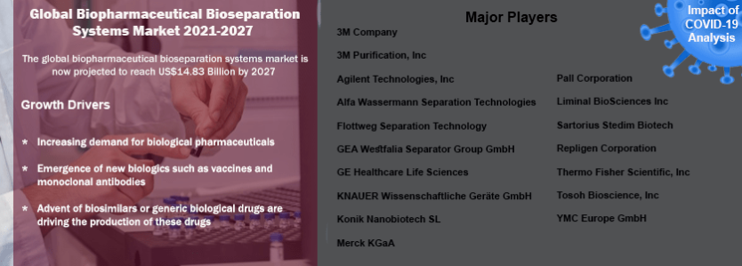 Global Biopharmaceutical Bioseparation Systems Market Analysis: 2021-2027