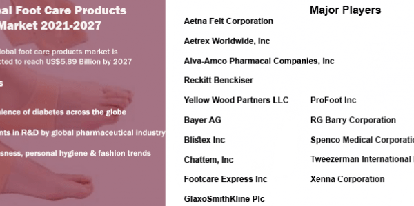 Global Foot Care Products Market Analysis: 2021-2027