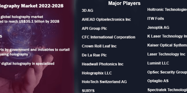 Global Holography Market Analysis: 2022-2028