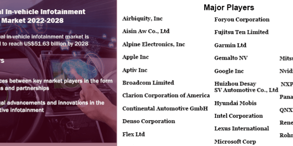 Global In-Vehicle Infotainment Market Analysis: 2022-2028