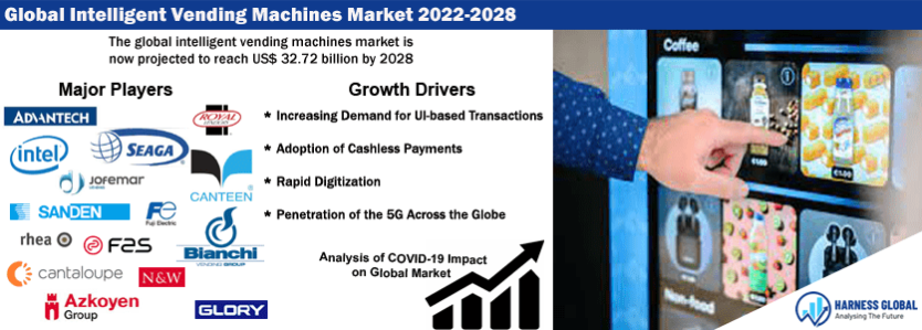 Global Intelligent Vending Machines Market Analysis: 2022-2028