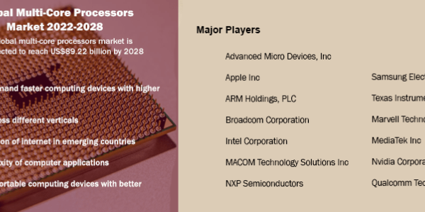 Global Multi-Core Processors Market Analysis: 2022-2028