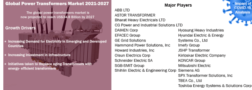 Global Power Transformers Market Analysis: 2021-2027