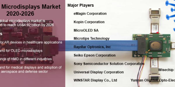 Global Microdisplays Market Analysis: 2020-2026