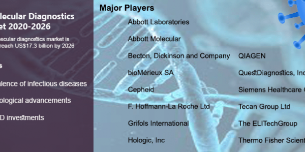 Global Molecular Diagnostics Market Analysis: 2020-2026